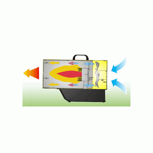 Schemat działania - nagrzewnica powietrza Master